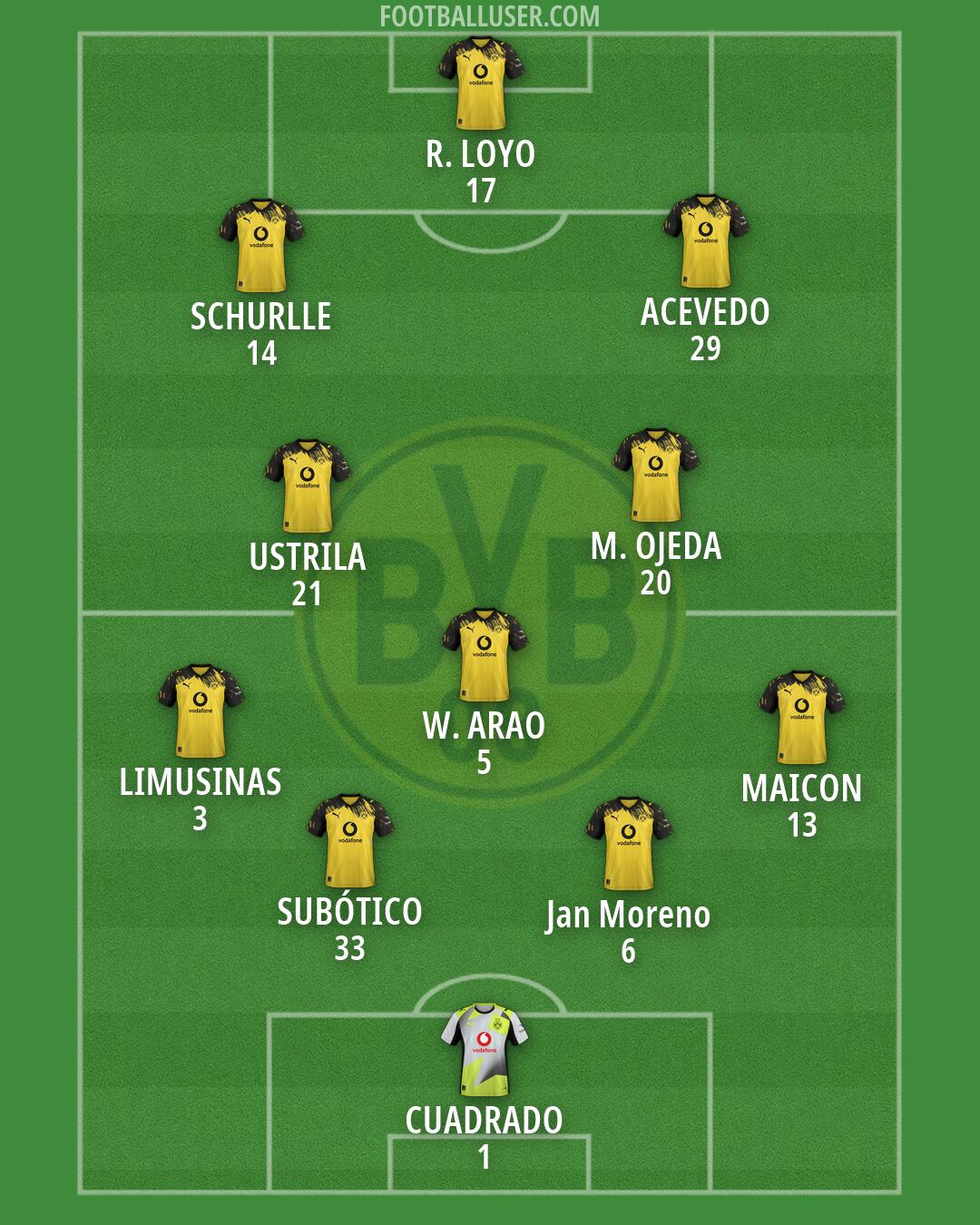 Borussia Dortmund Formation 2026