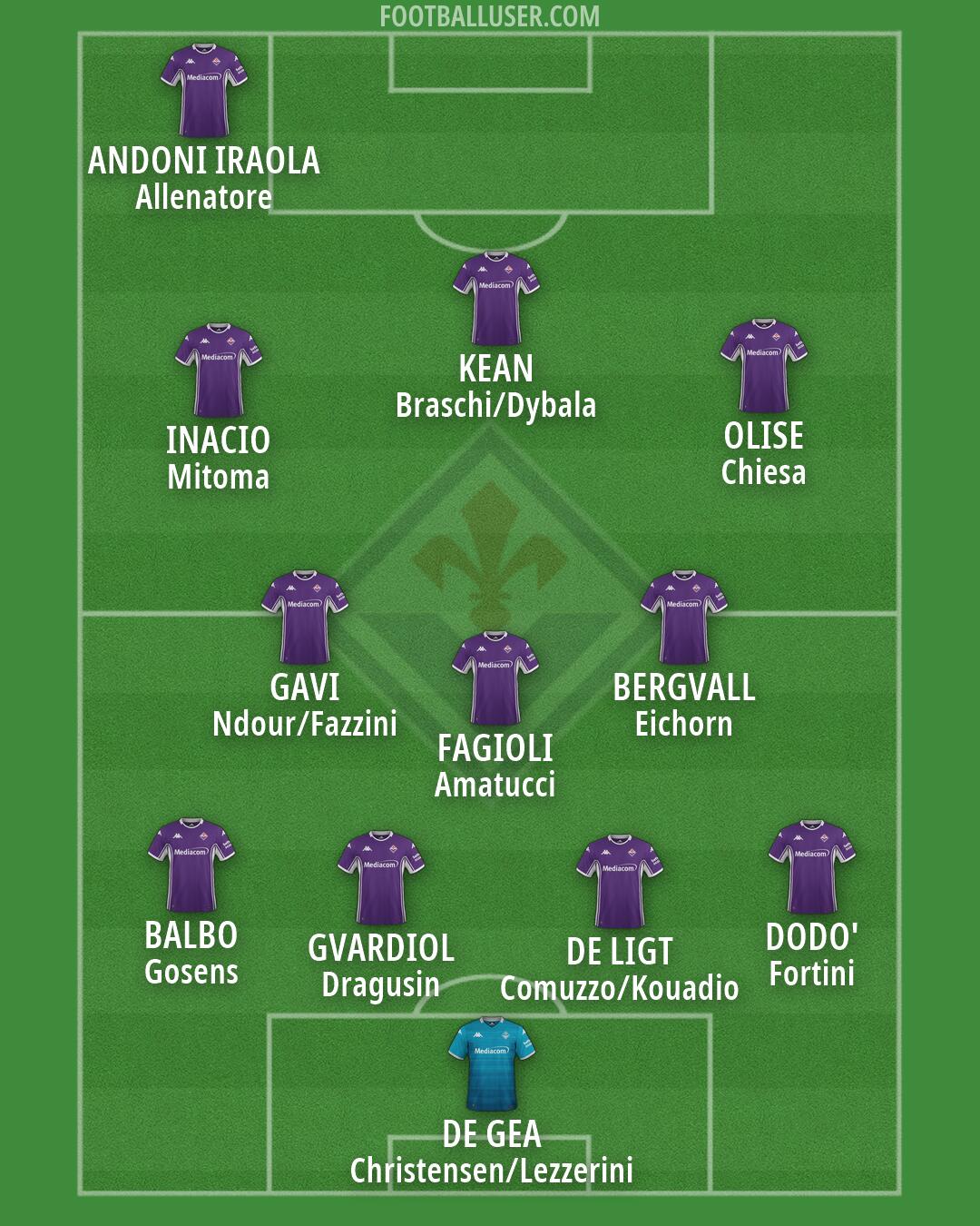 Fiorentina Formation 2026