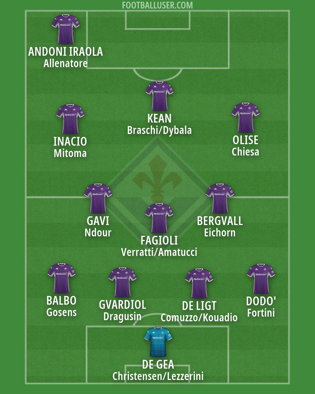 Fiorentina Formation 2026