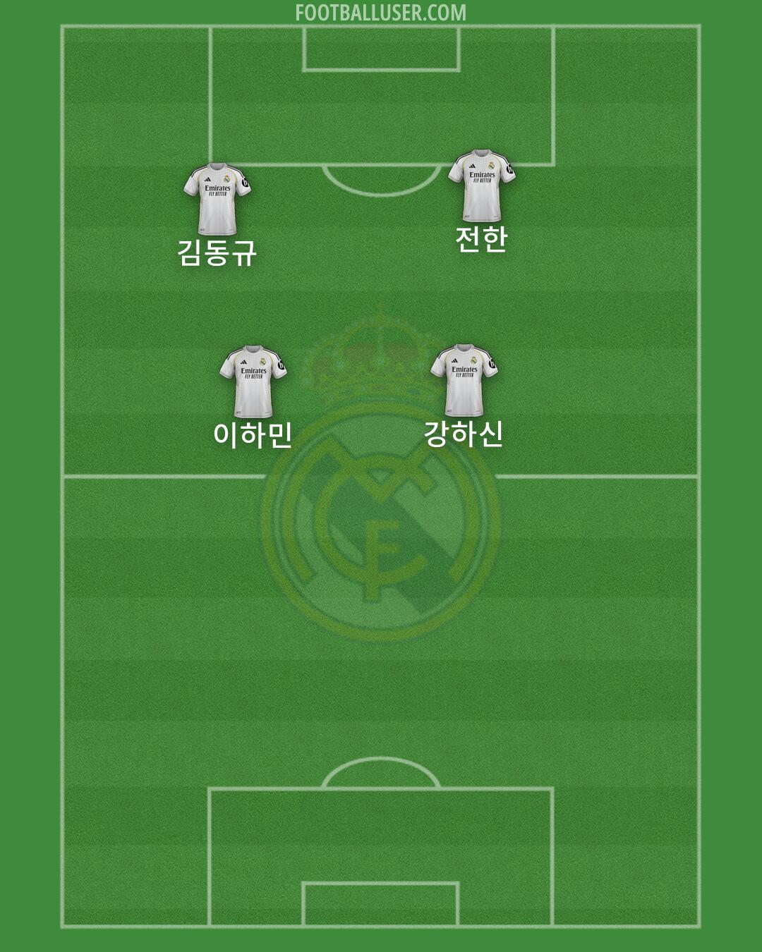 Real Madrid Formation 2026