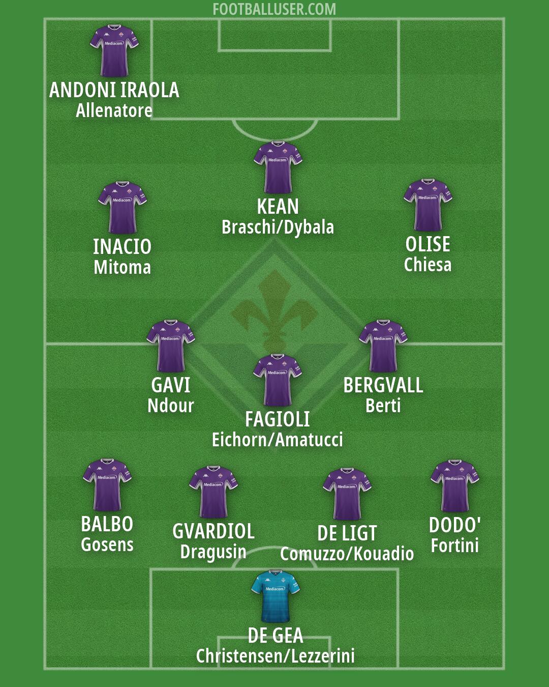 Fiorentina Formation 2026