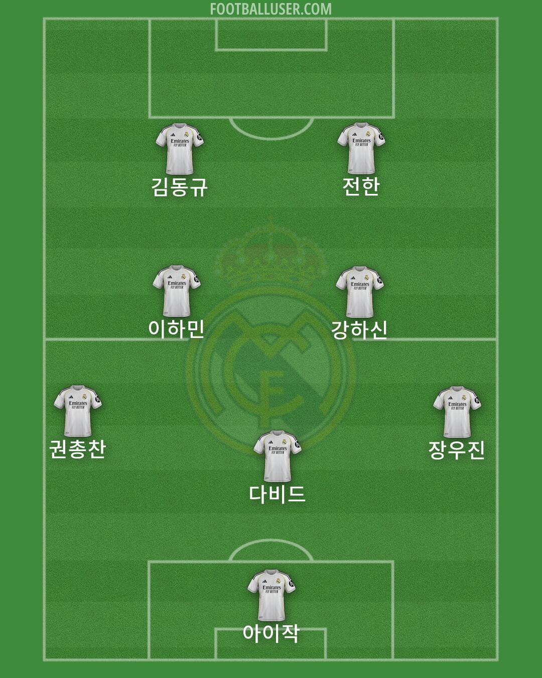 Real Madrid Formation 2026