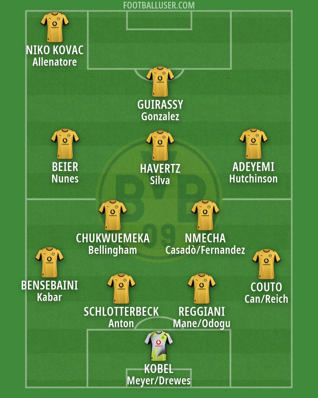 Borussia Dortmund Formation 2026