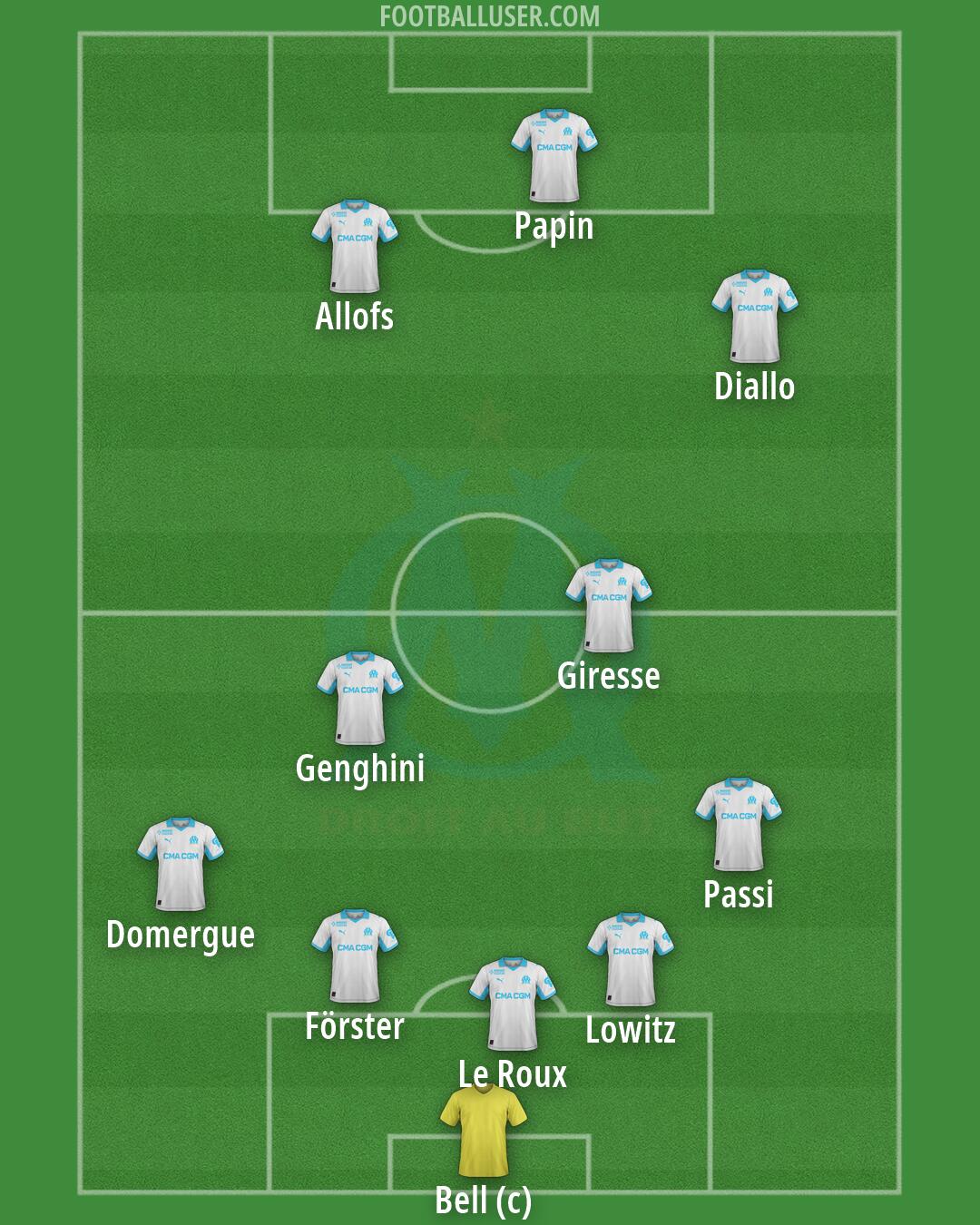 Marseille Formation 2026