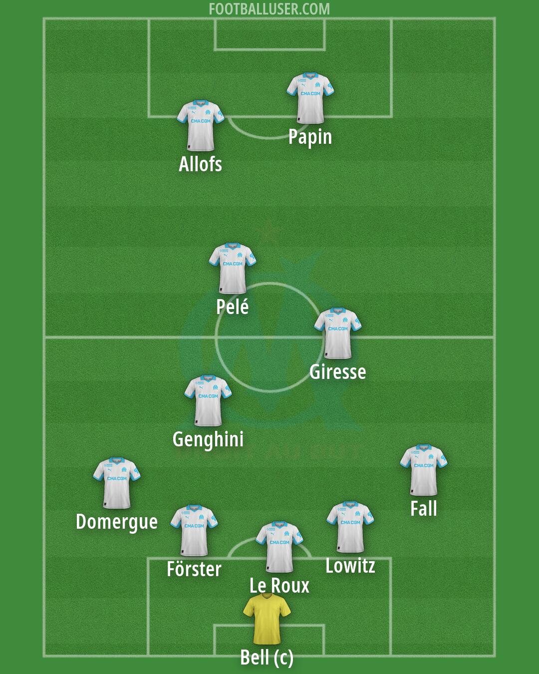 Marseille Formation 2026
