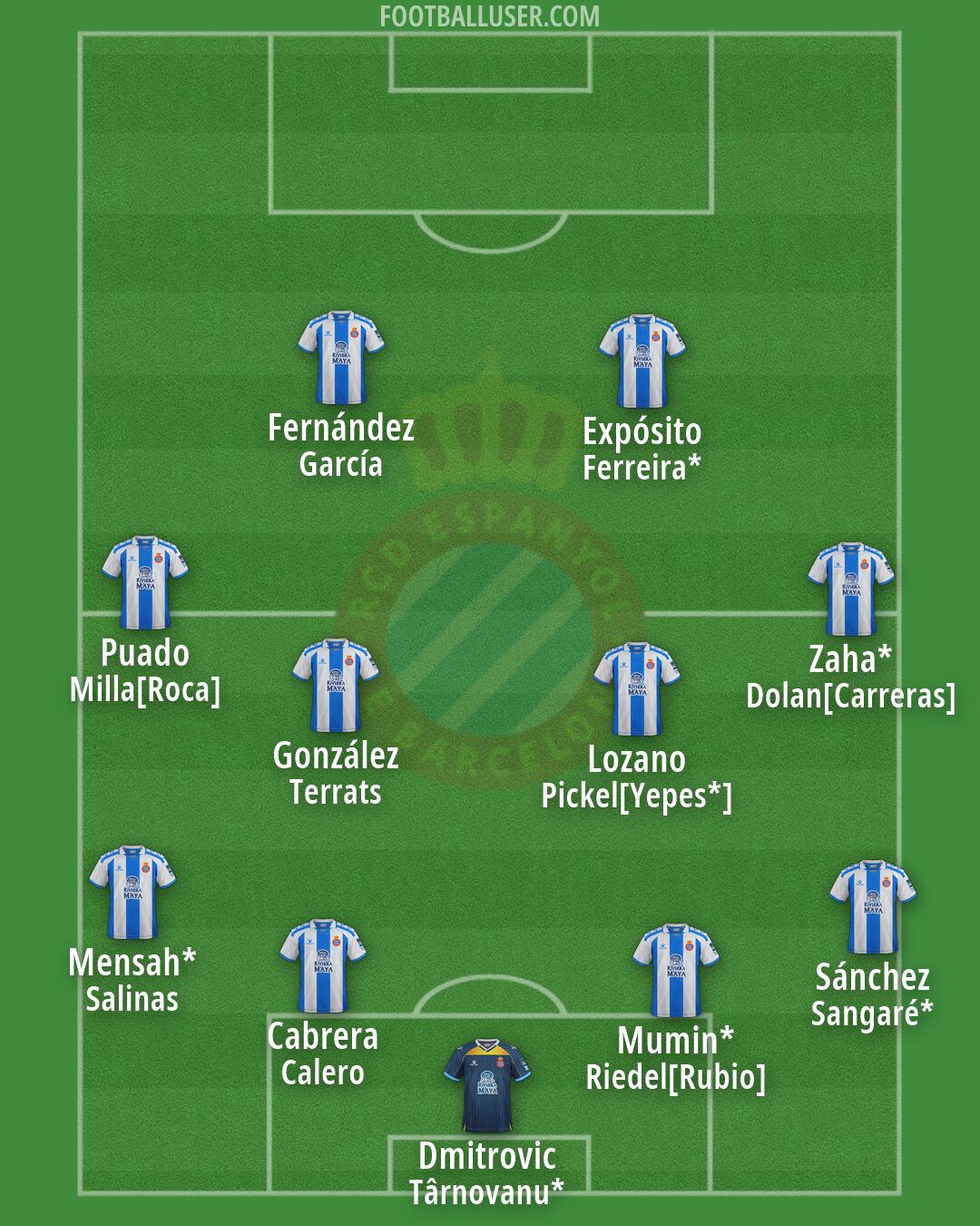 Espanyol Formation 2026