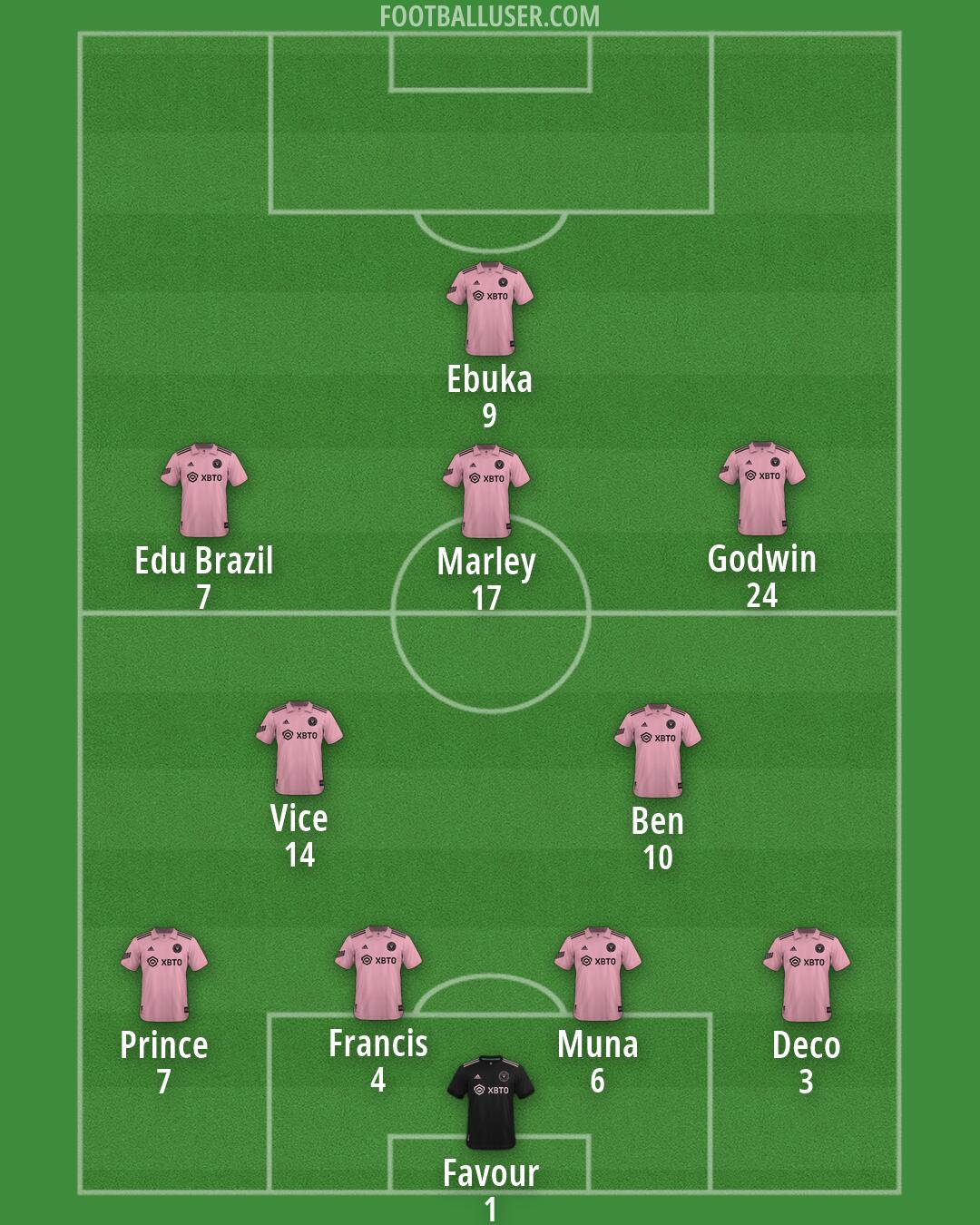 Inter Miami Formation 2026