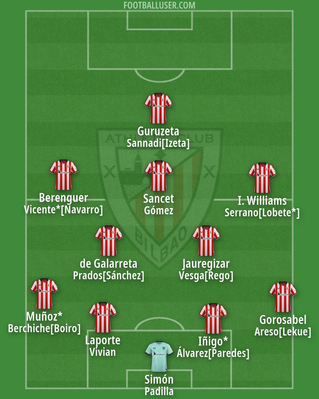 Athletic Formation 2026