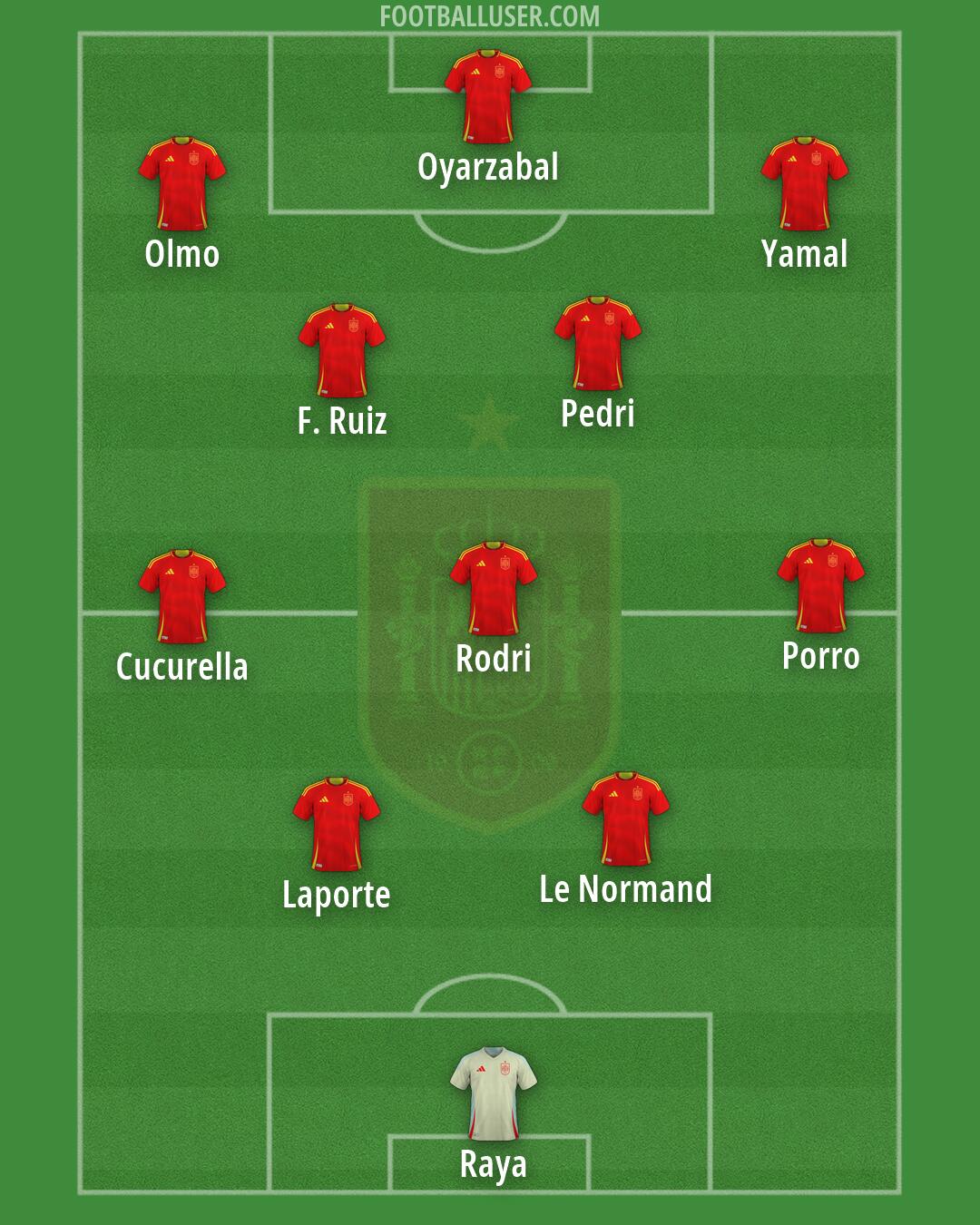 Spain Formation 2026