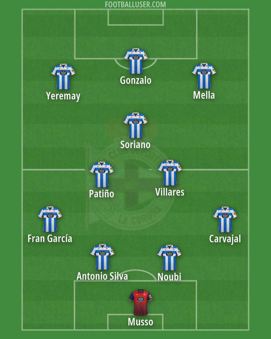 Deportivo Formation 2026