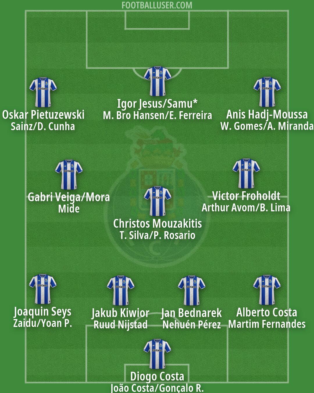 FC Porto Formation 2026