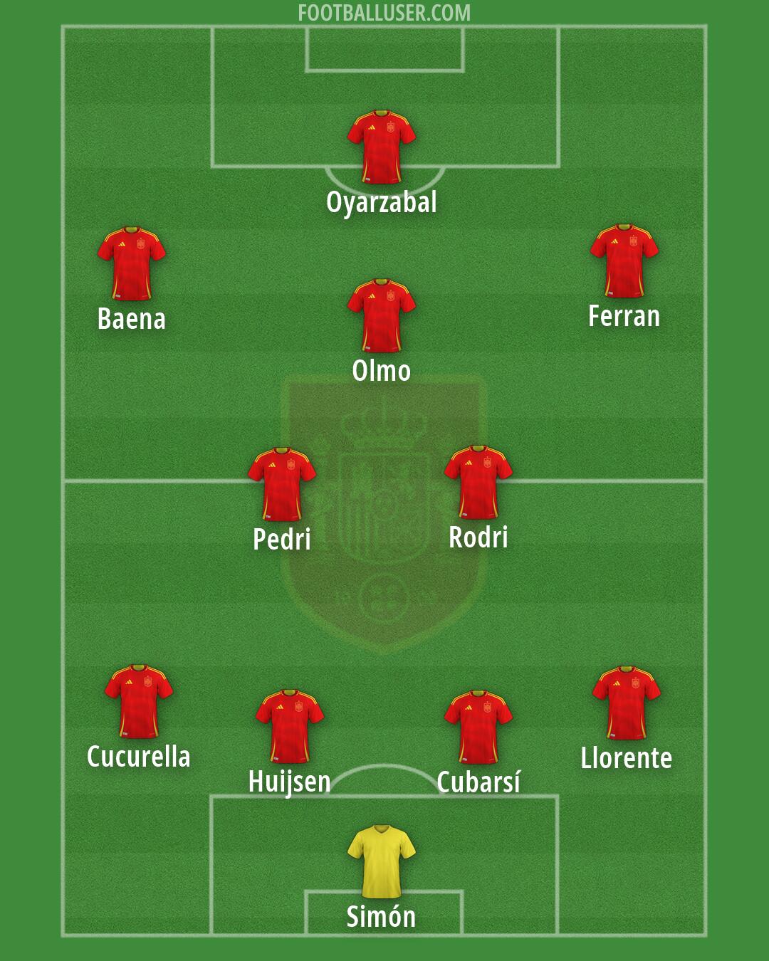 Spain Formation 2026