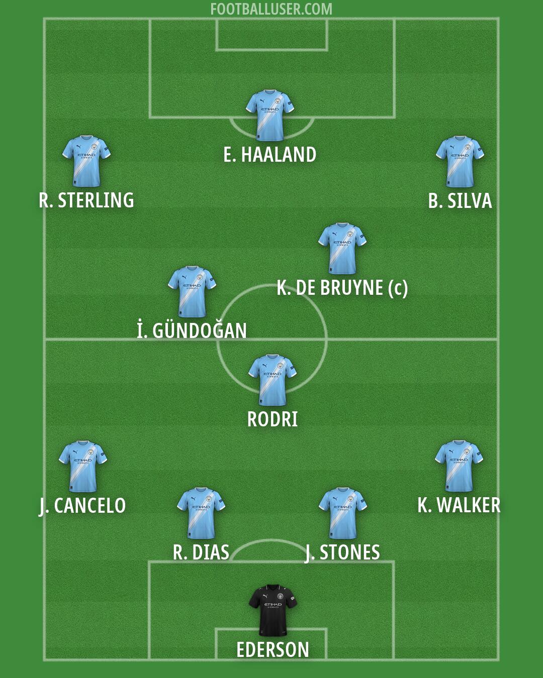 Man City Formation 2026
