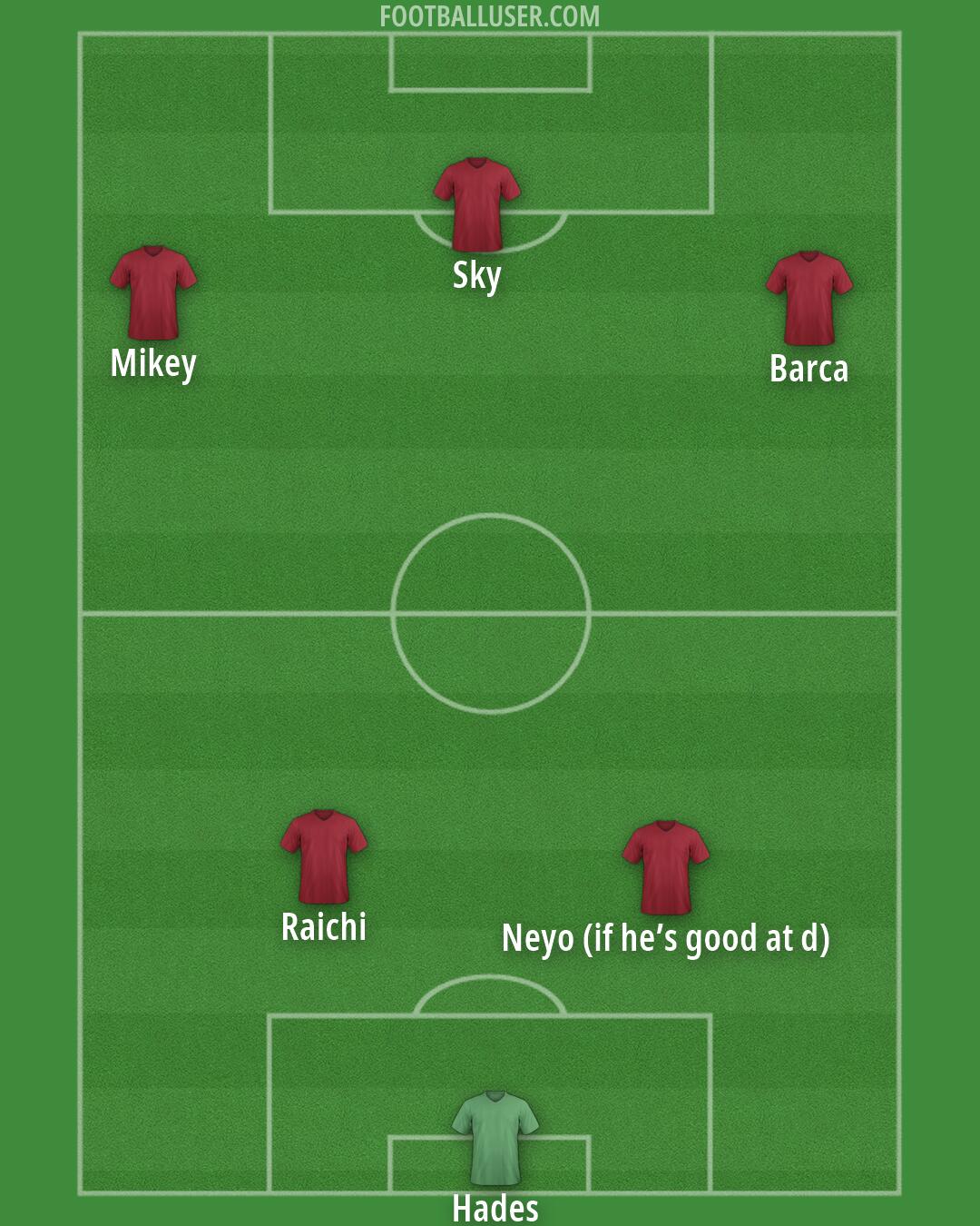 Custom Team Formation 2026