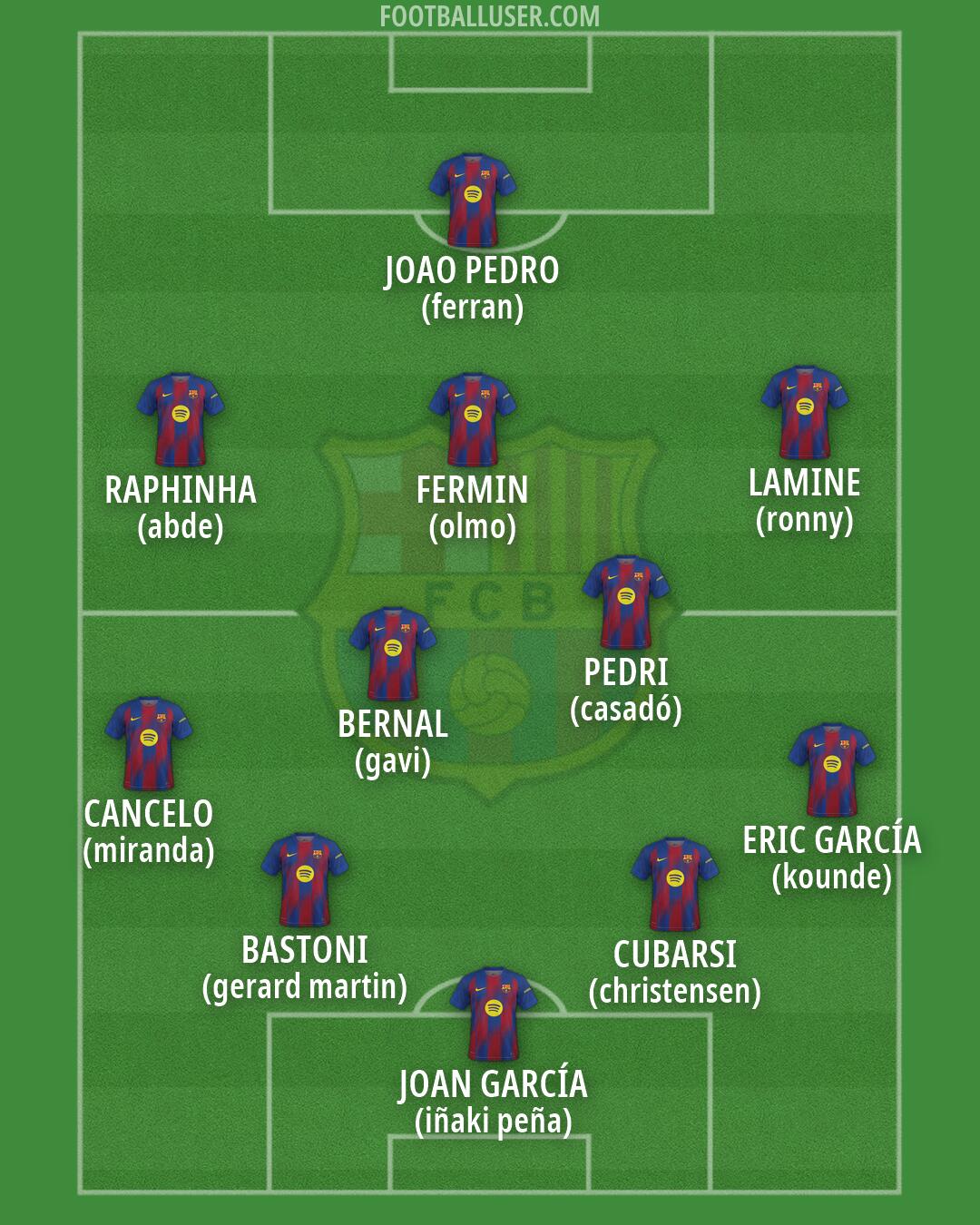 Barcelona Formation 2026