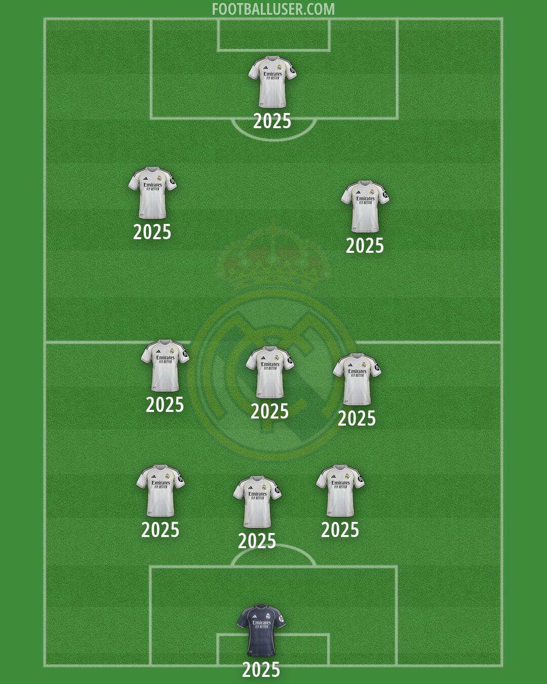 Real Madrid Formation 2026