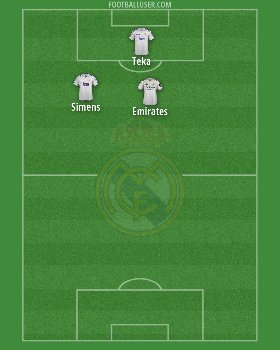 Real Madrid Formation 2026