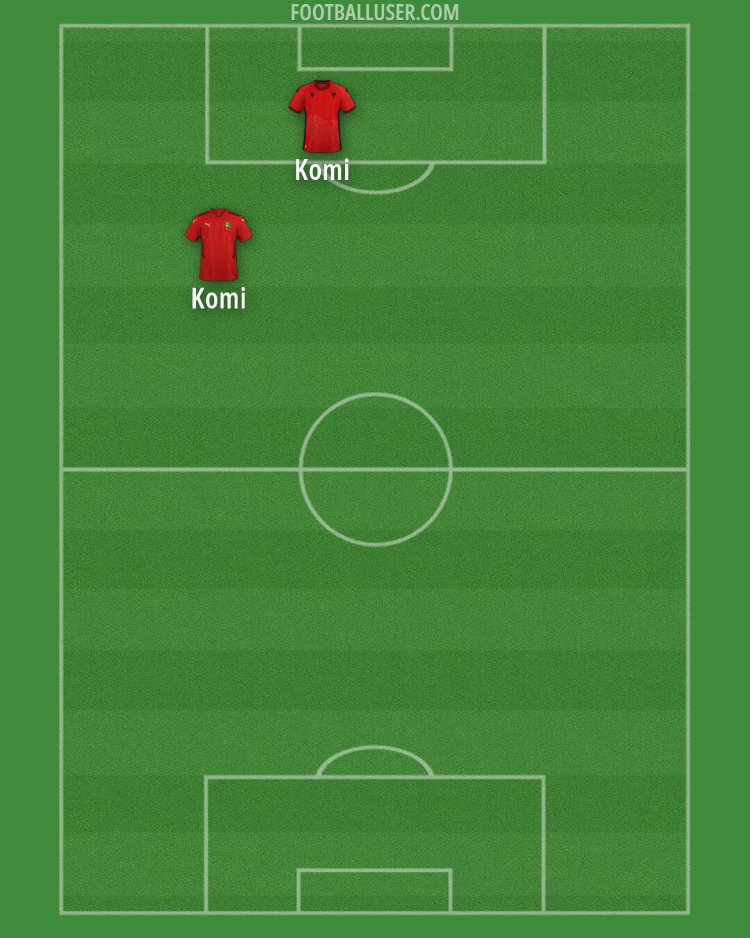 Custom Team Formation 2026
