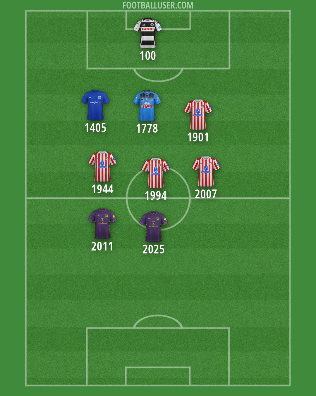 Custom Team Formation 2026
