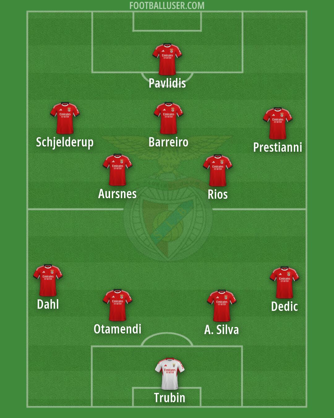 SL Benfica Formation 2026