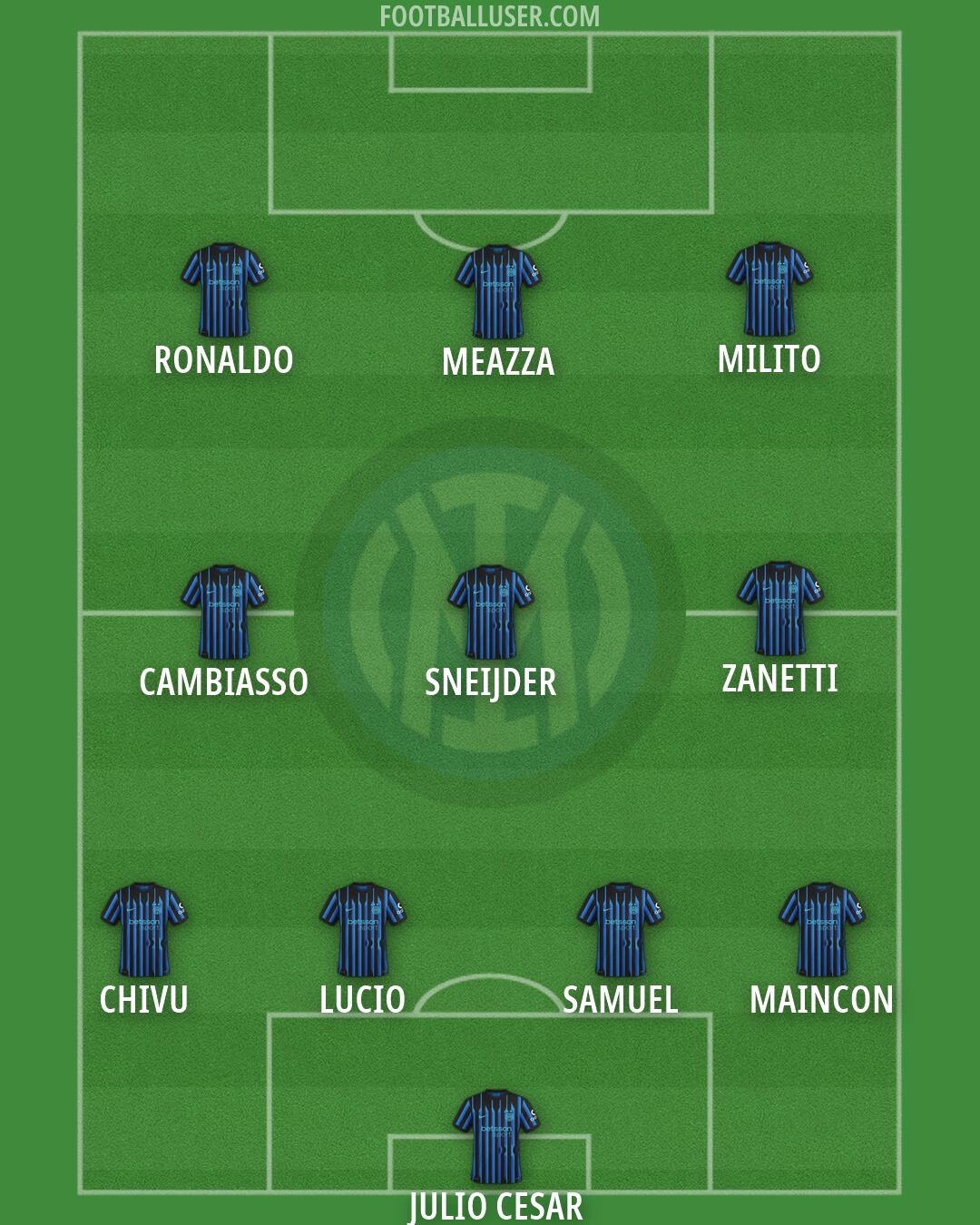 Inter Formation 2026