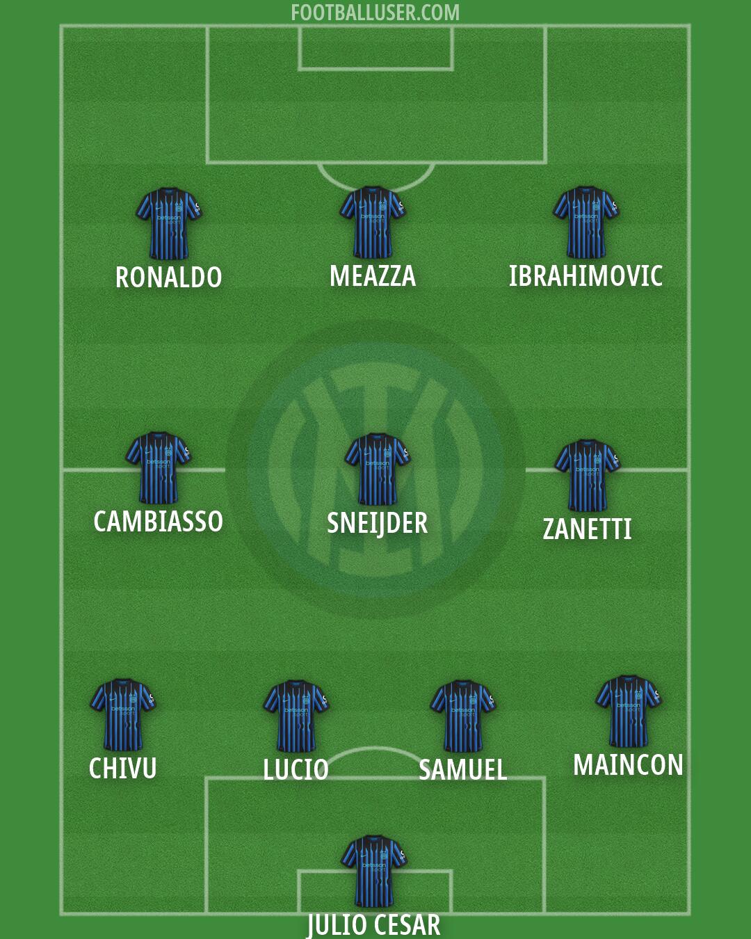Inter Formation 2026