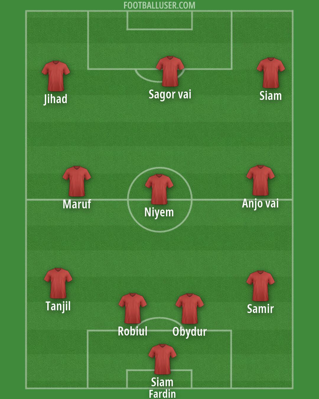 Custom Team Formation 2026