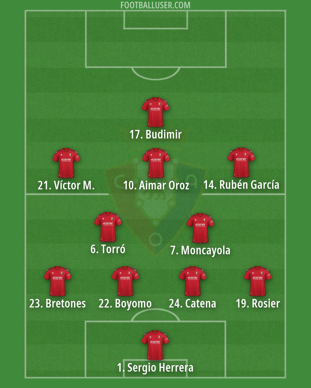 Osasuna Formation 2026