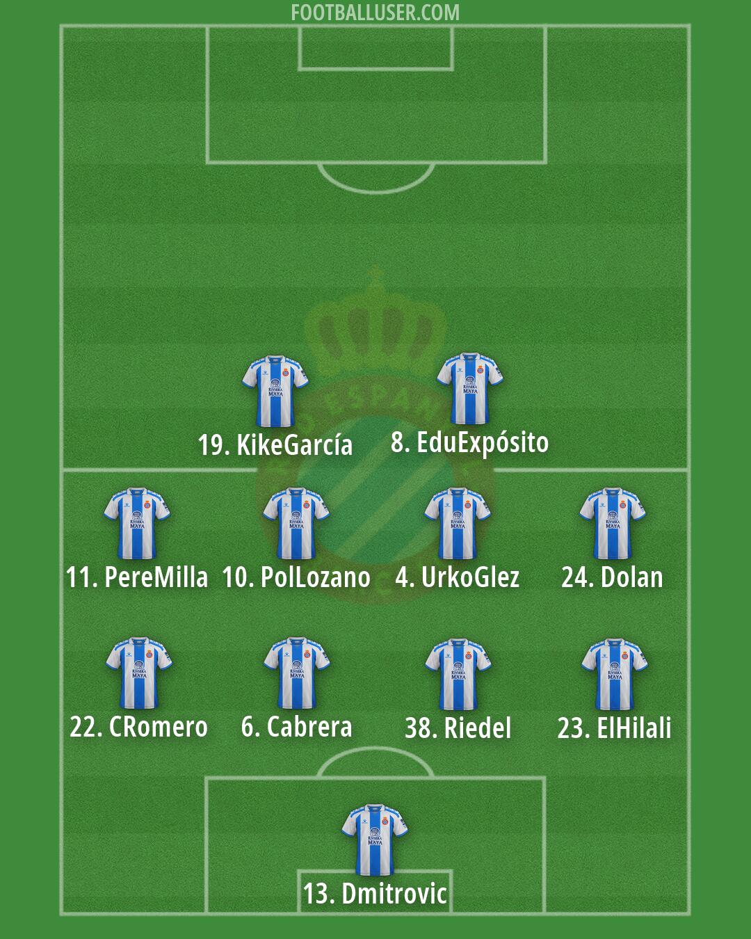 Espanyol Formation 2026