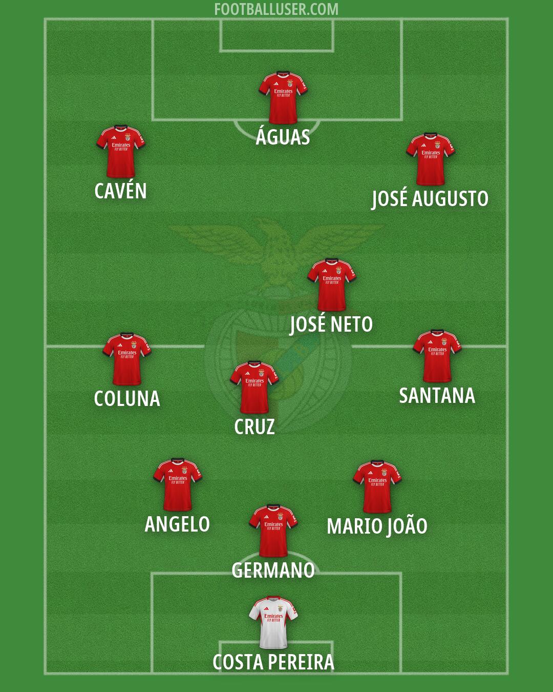 SL Benfica Formation 2026