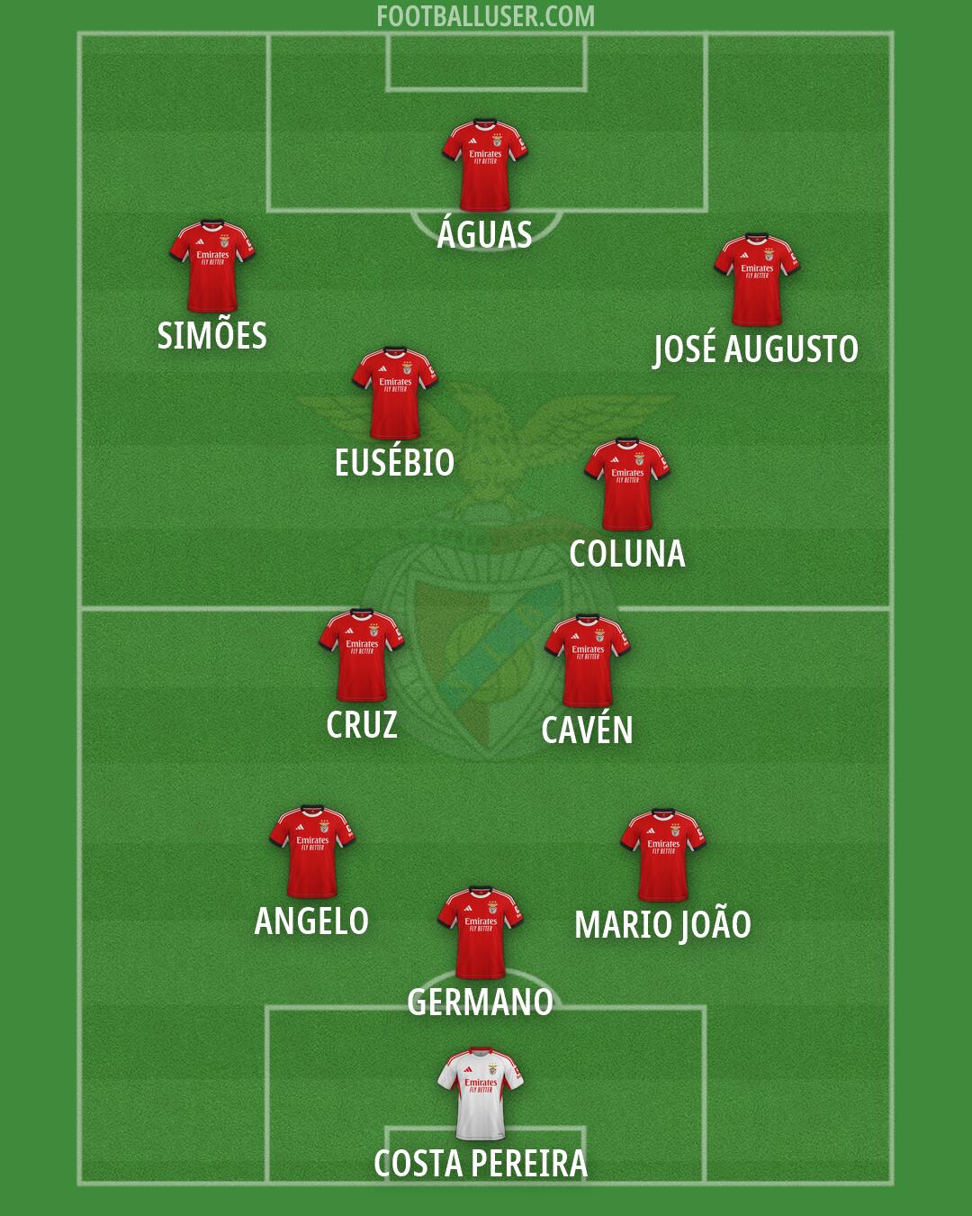 SL Benfica Formation 2026