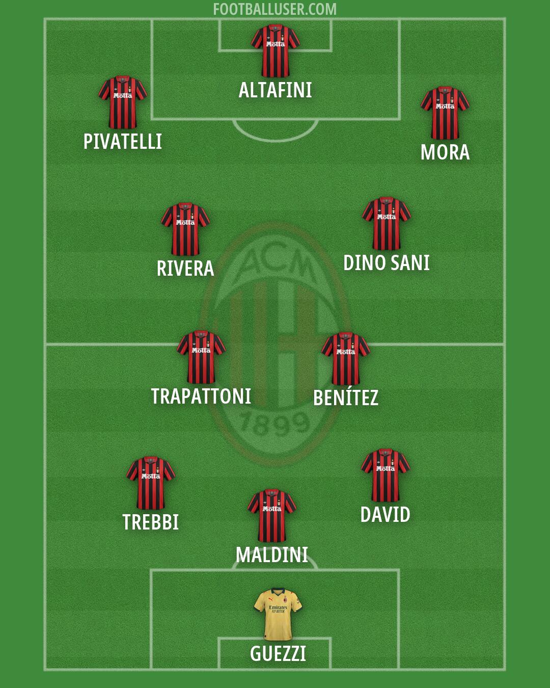 Milan Formation 2026