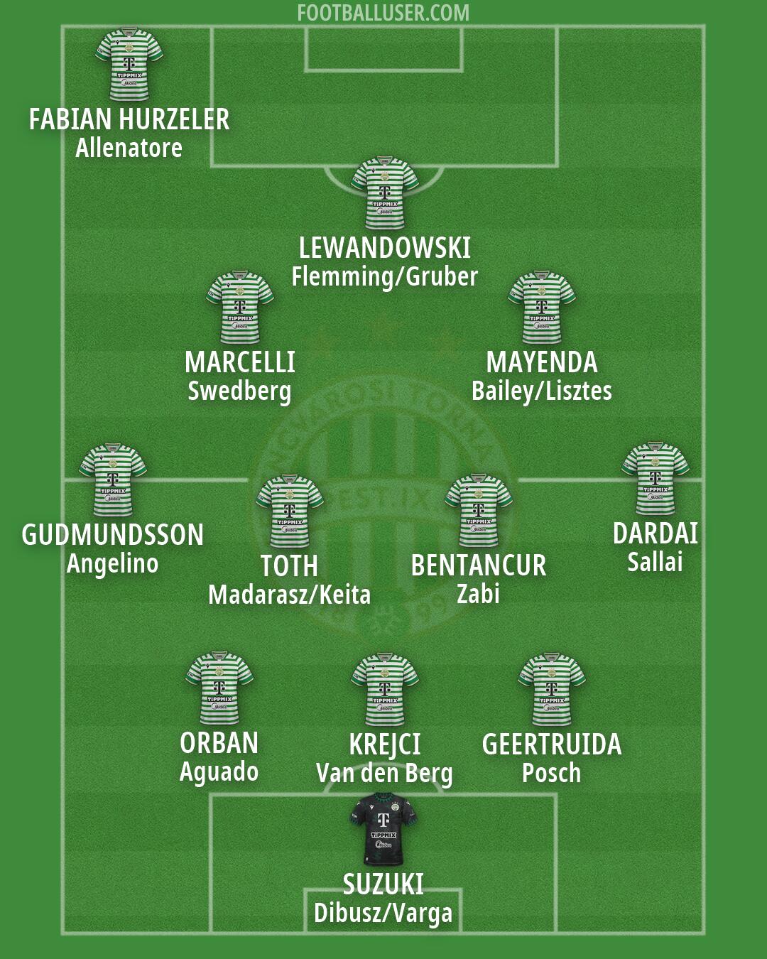 Ferencváros Formation 2026