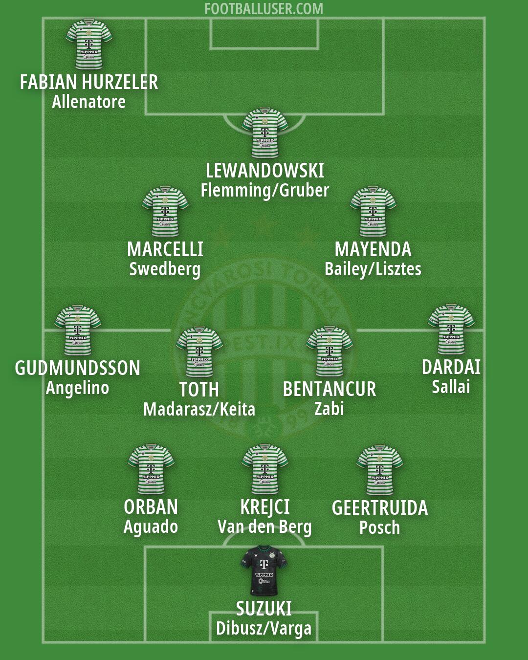 Ferencváros Formation 2026