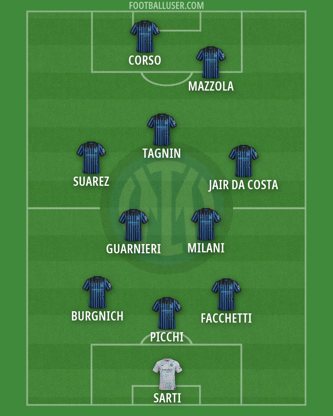 Inter Formation 2026