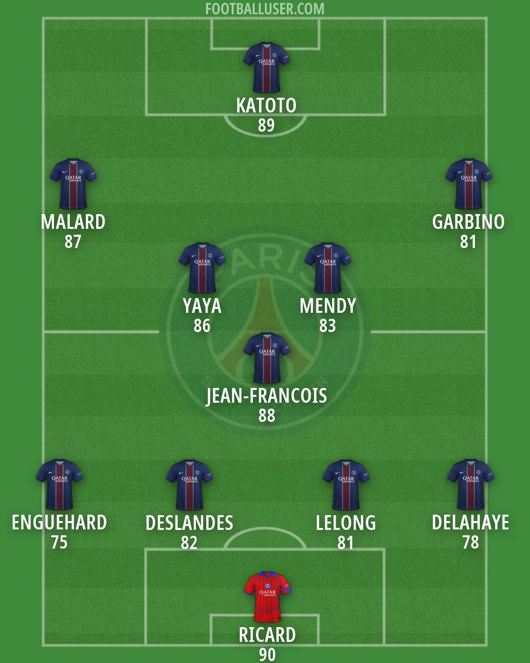 PSG Formation 2026