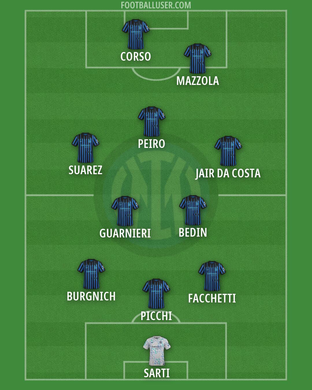 Inter Formation 2026