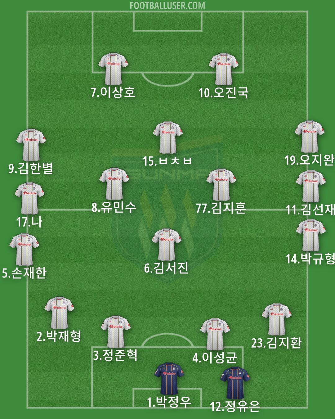 Gunma Formation 2026