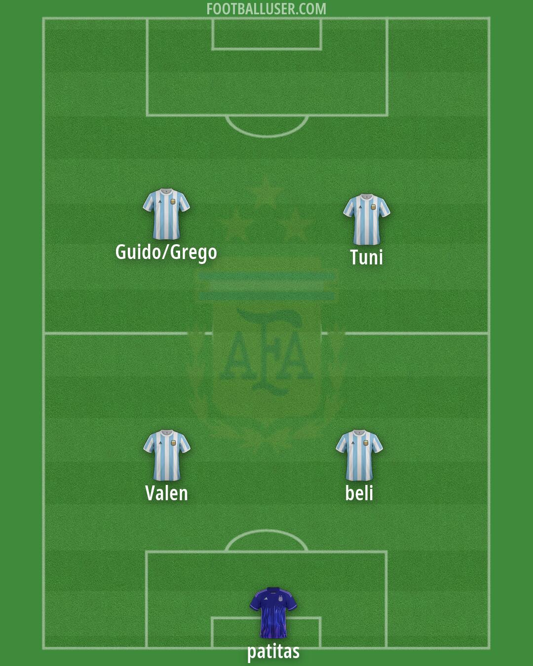 Argentina Formation 2026