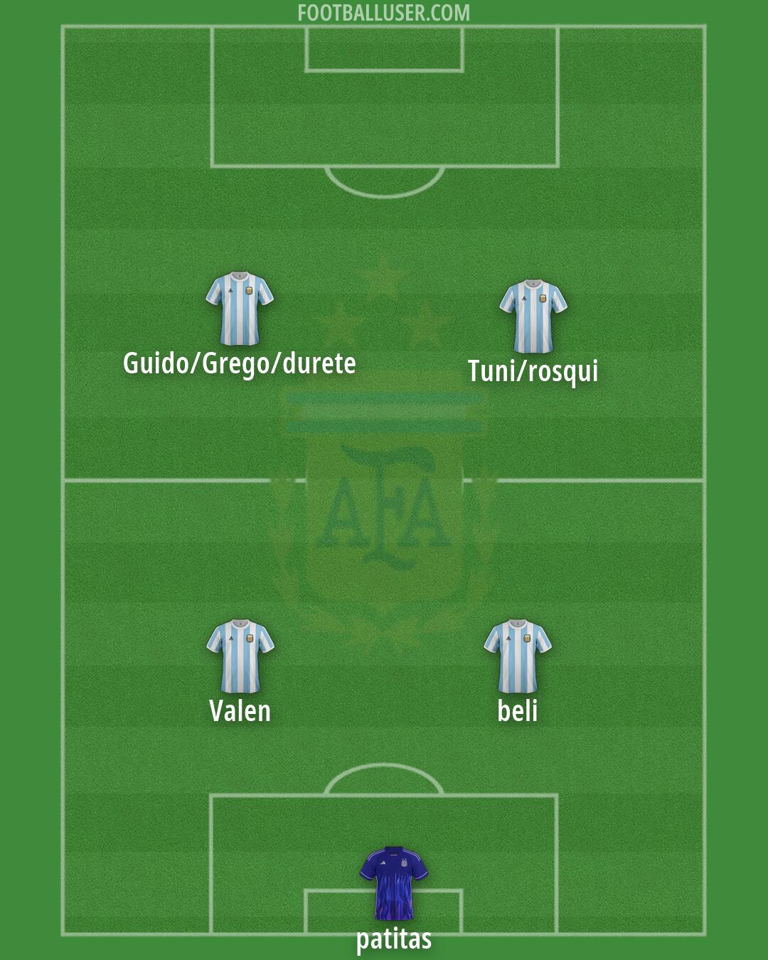 Argentina Formation 2026