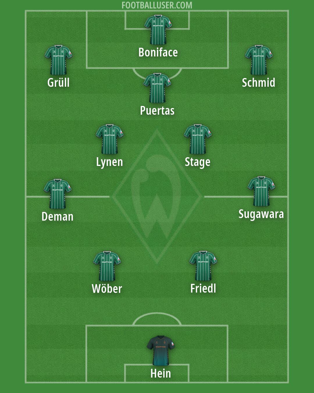 Werder Bremen Formation 2026