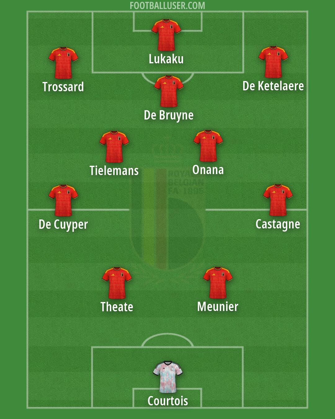 Belgium Formation 2026