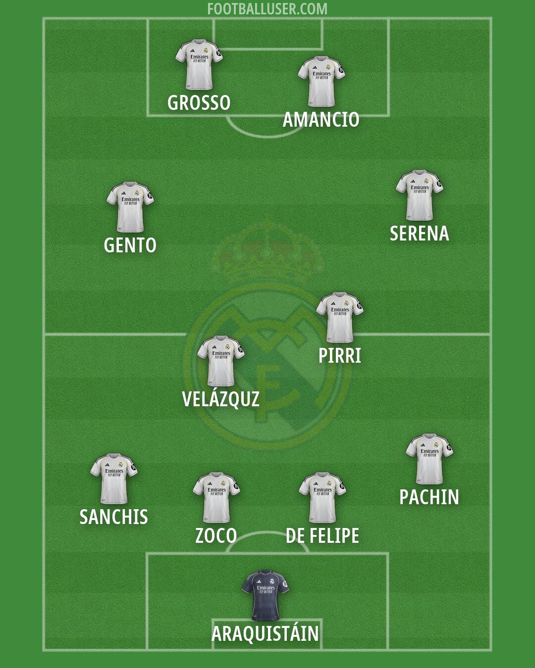 Real Madrid Formation 2026
