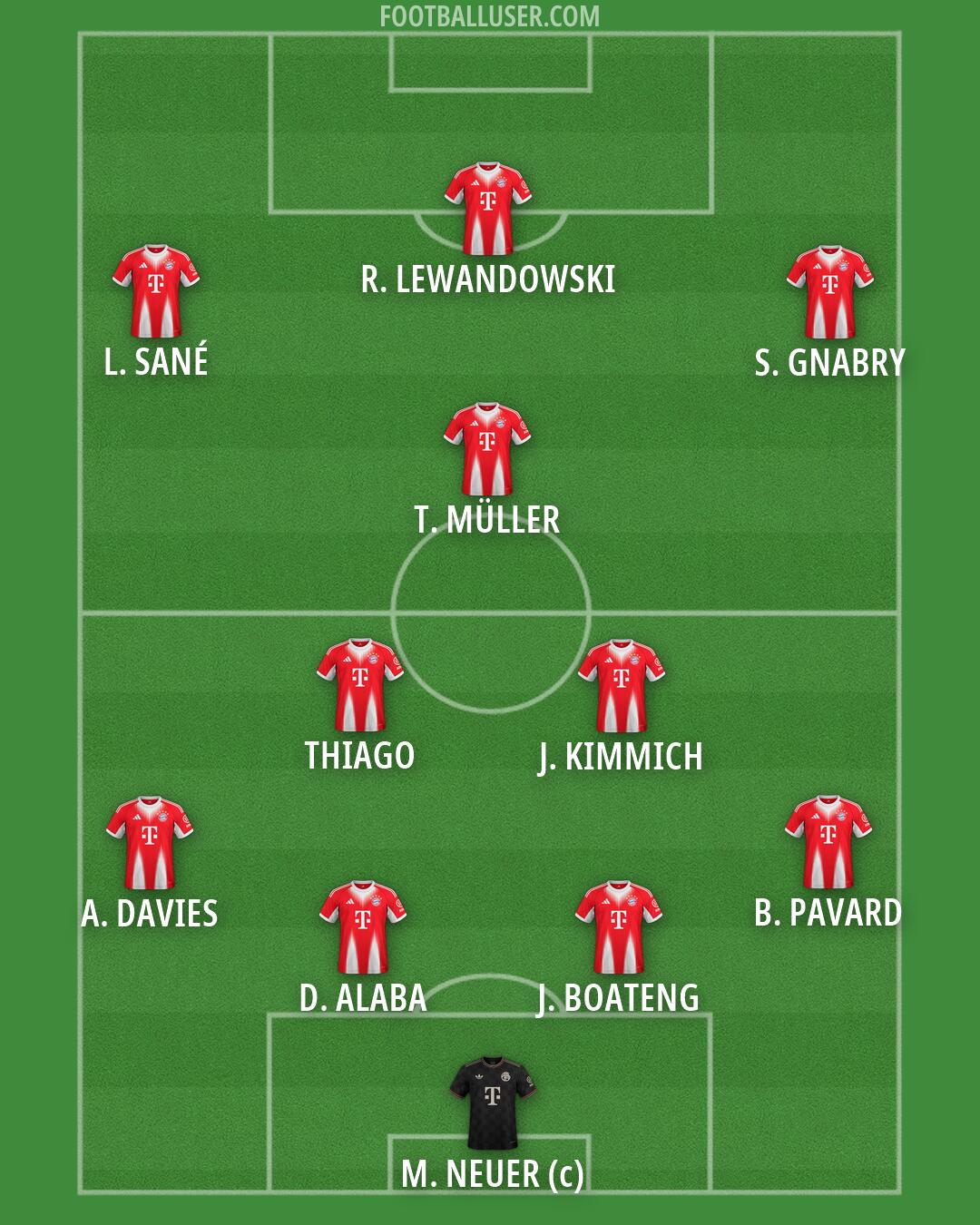 FC Bayern Formation 2026