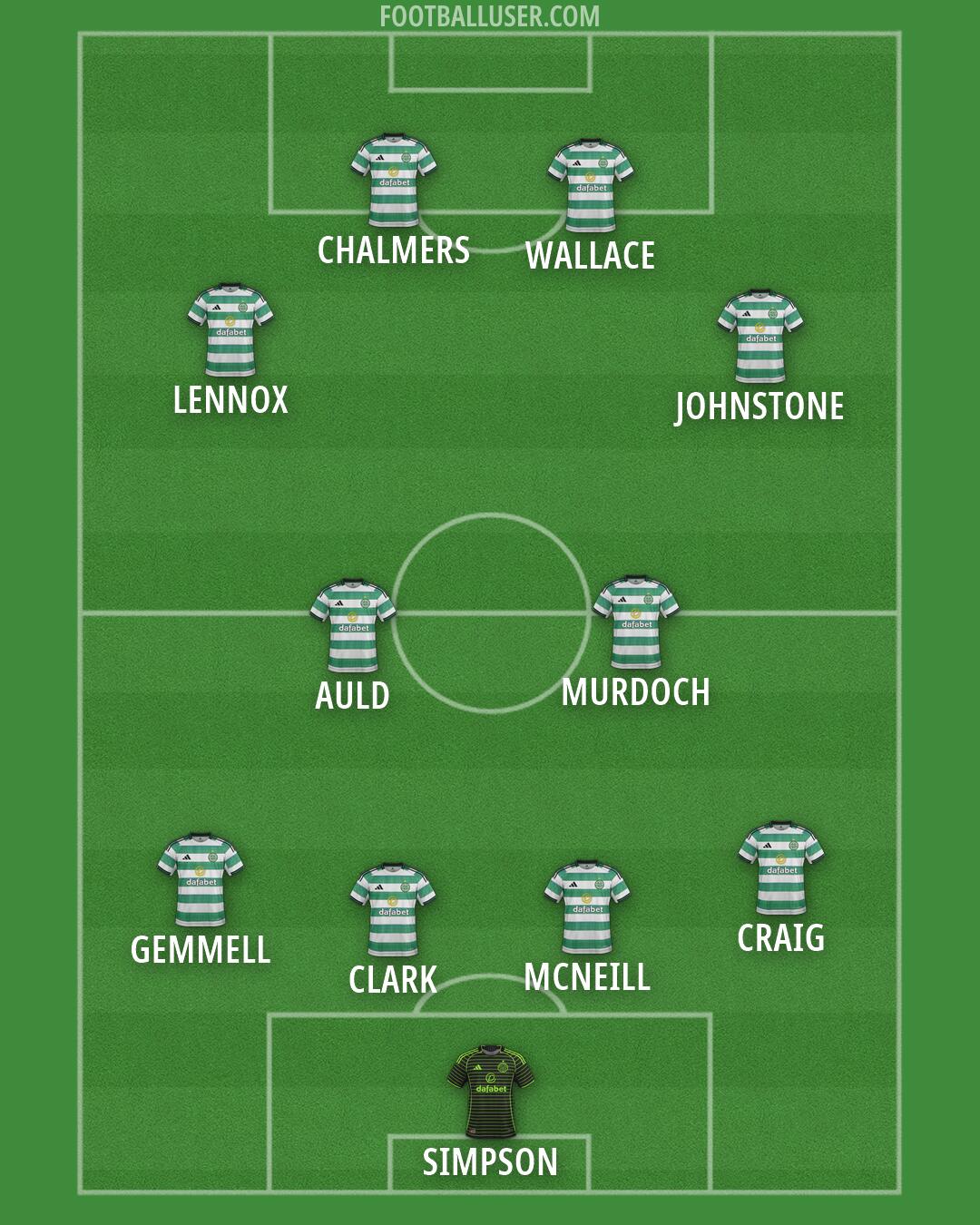 Celtic Formation 2026