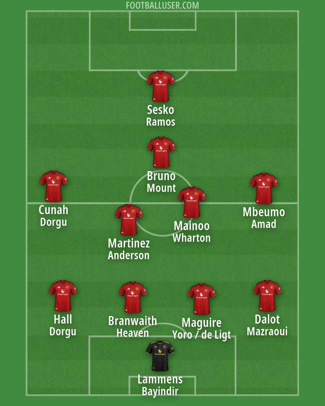 Man Utd Formation 2026