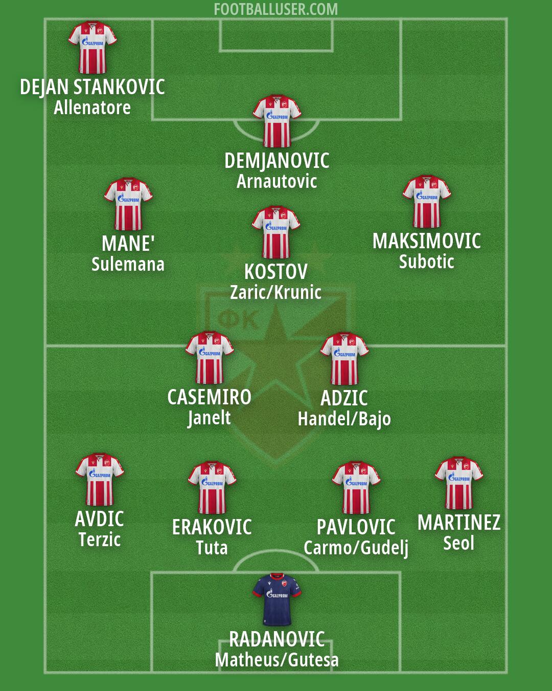 Crvena zvezda Formation 2026