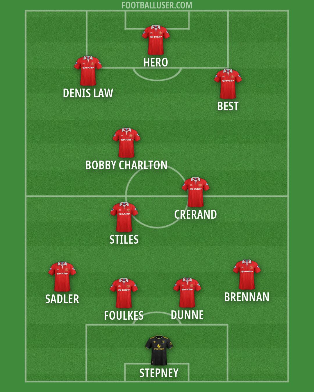 Man Utd Formation 2026