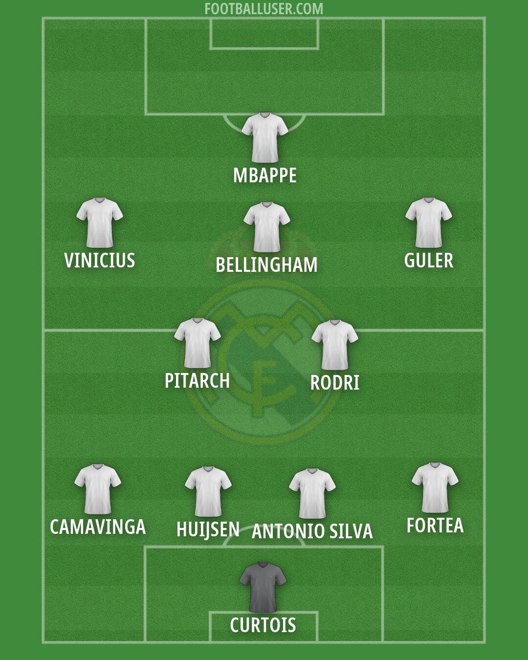 Real Madrid Formation 2026