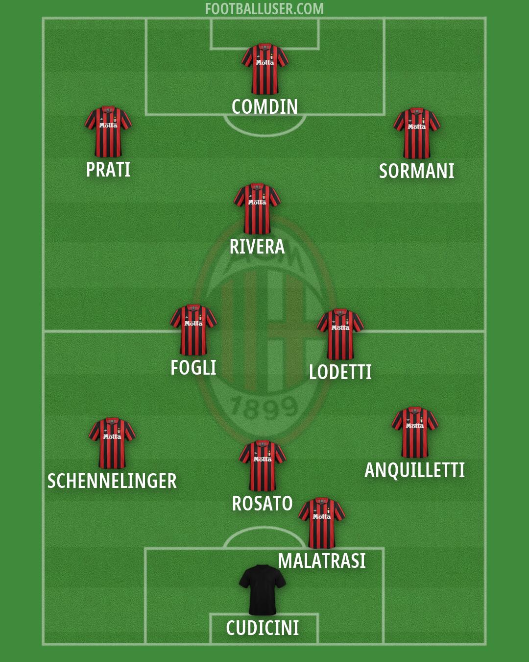 Milan Formation 2026